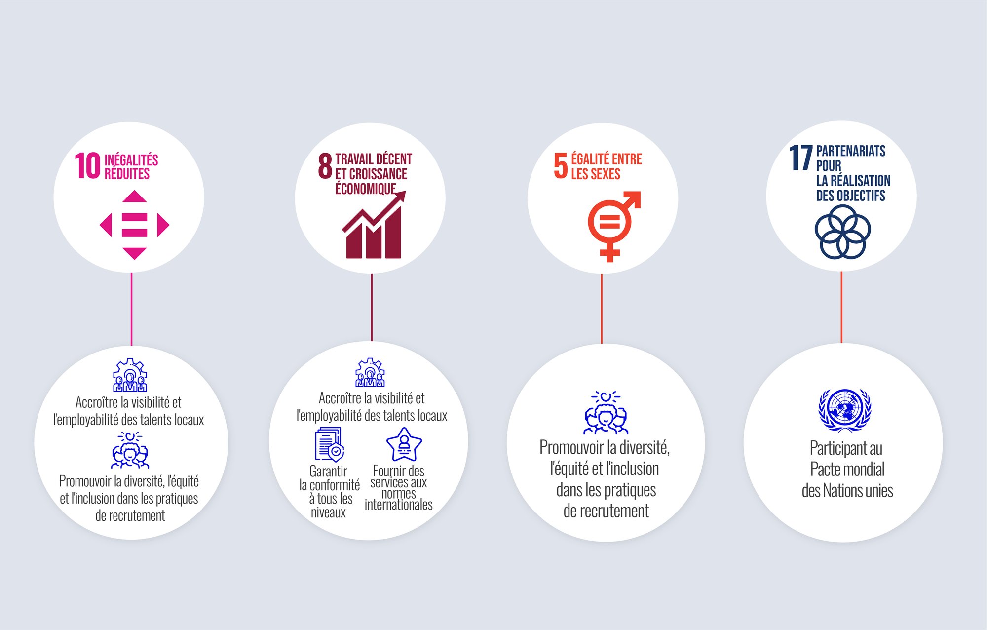 ESG Infographics Français