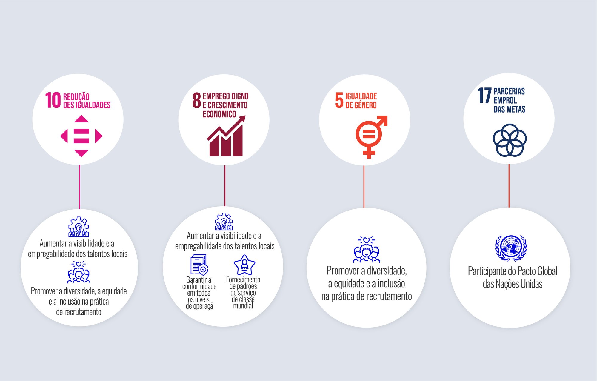 ESG Infographics 